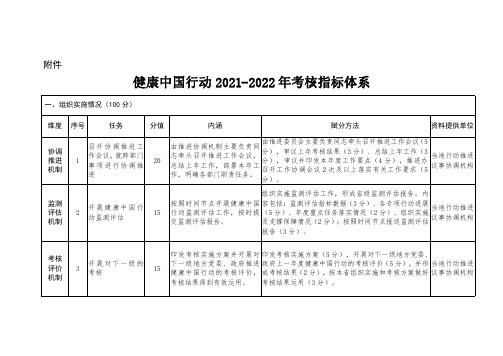 健康中国行动2021-2022年考核指标体系