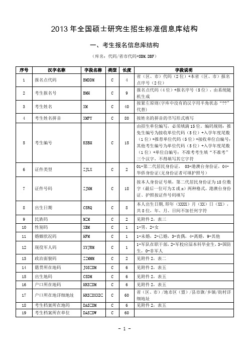 2013年全国硕士研究生招生标准信息库结构