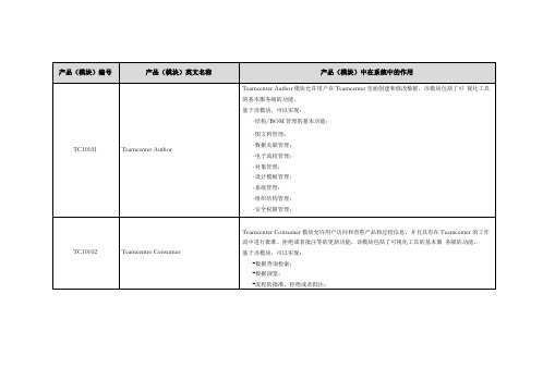 Teamcenter基础模块简介