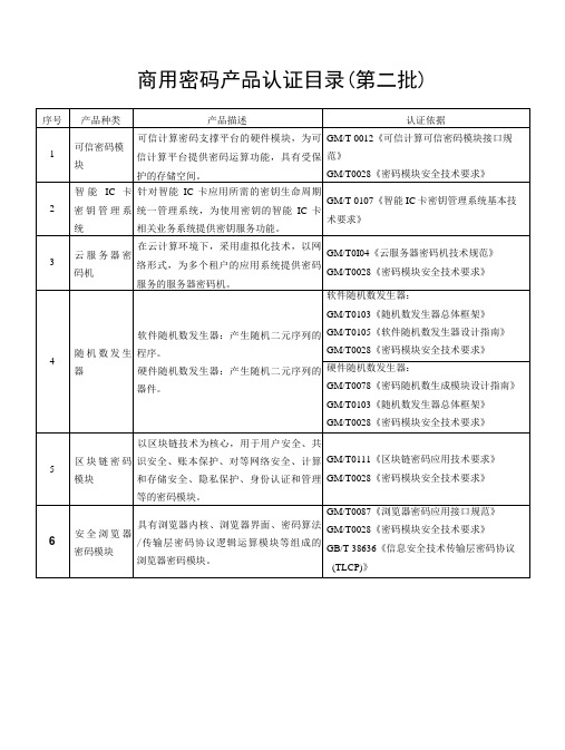 商用密码产品认证目录第二批