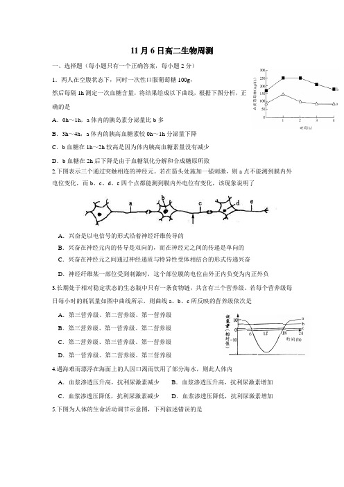 15—16学年高二生物11月6日周侧试题(附答案)