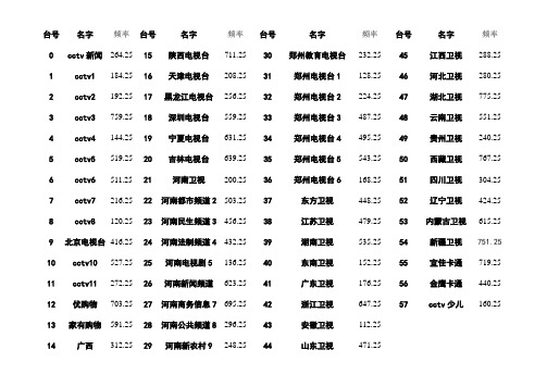 郑州有线电视频道及频率