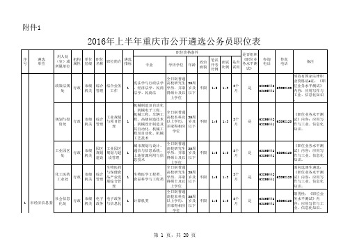 016年上半年重庆市公开遴选公务员职位表