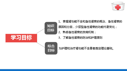 肾功能不全(病理学与病理生理学课件)