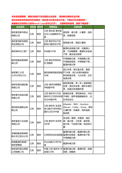 新版江苏省南京磁力泵工商企业公司商家名录名单联系方式大全32家