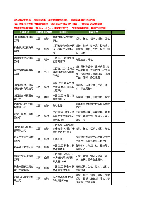 新版江西省硅锰工商企业公司商家名录名单联系方式大全79家