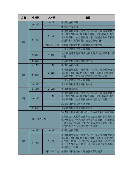 2014年征税日期