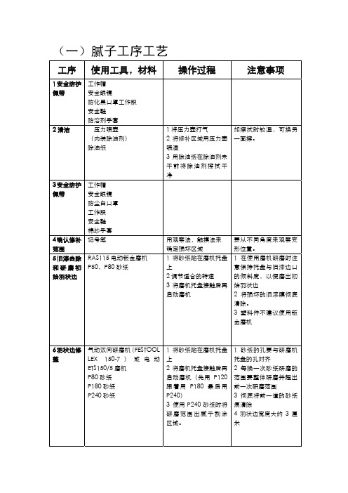 7.研磨工艺