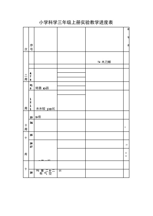 小学科学各年级上下册实验教学进度表.doc