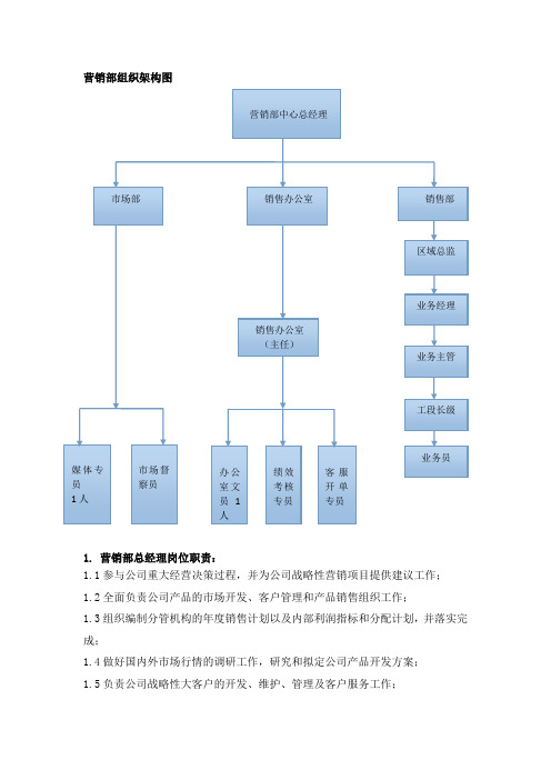 营销部(销售部)组织架构及各岗位职责