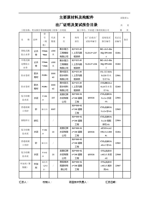 主要原材料及构配件