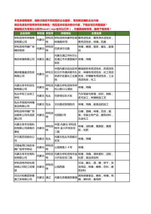 新版内蒙古省味精工商企业公司商家名录名单联系方式大全15家