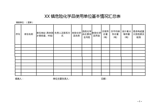 乡镇危险化学品使用单位台账登记表