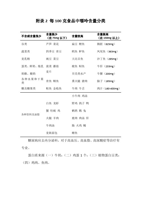 每100克食品中嘌呤含量分类