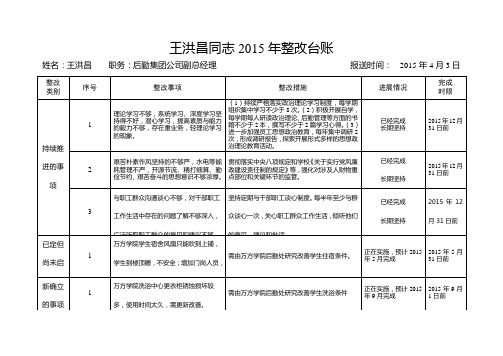 王洪昌同志2015年整改台账