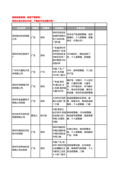 新版全国个人报警器工商企业公司商家名录名单联系方式大全211家