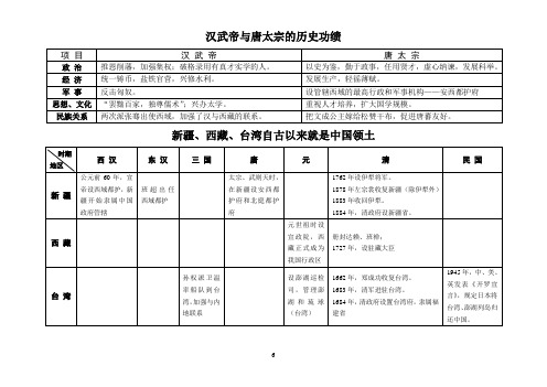 汉武帝与唐太宗的历史功绩