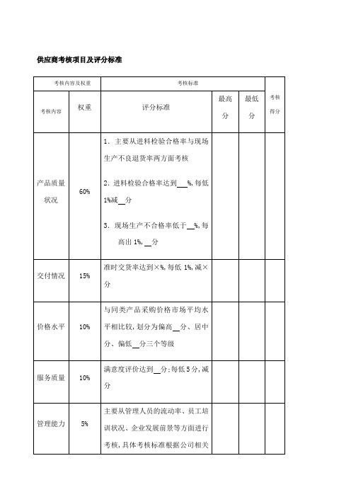 供应商考核项目及评分标准