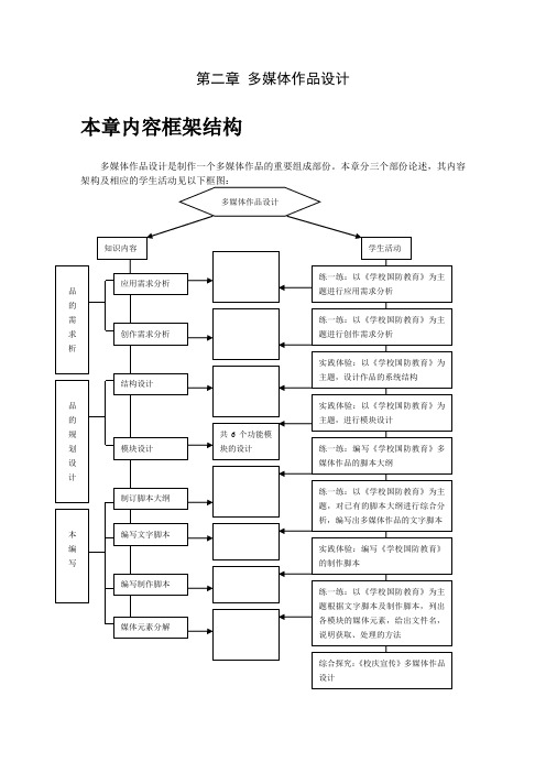 第二篇多媒体作品设计