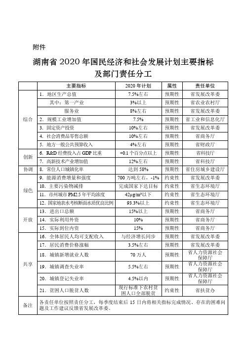 湖南省2020年国民经济和社会发展计划主要指标及部门责任分工