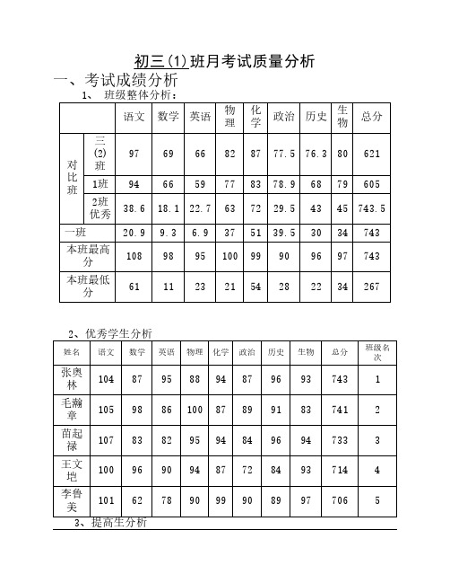 班级月考质量分析材料