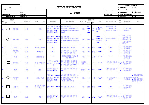 QC工程图范本