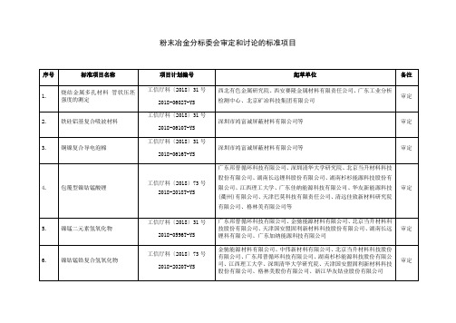 粉末冶金分标委会审定和讨论的标准项目