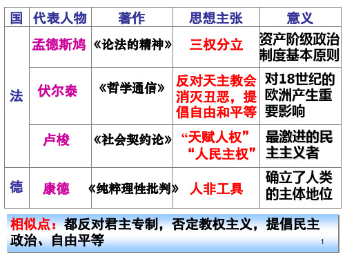 15课近代科学技术革命[1]ppt课件