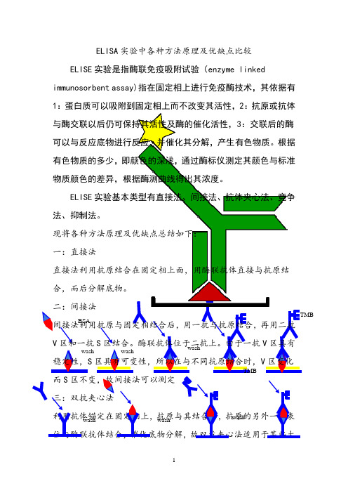 ELISA实验中各种方法原理及优缺点比较