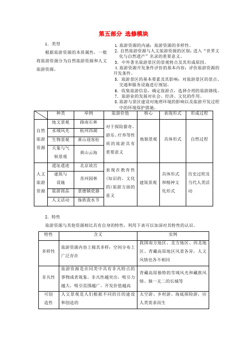 山东省冠县武训高级中学高考地理一轮复习第五部分选修