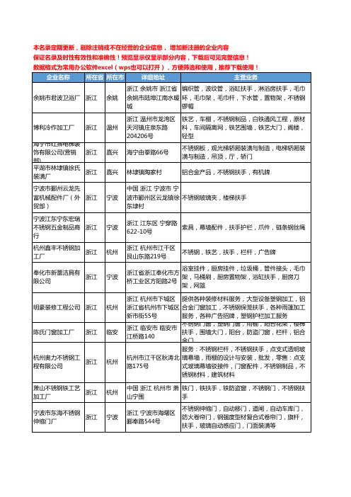 新版浙江省不锈钢扶手工商企业公司商家名录名单联系方式大全119家