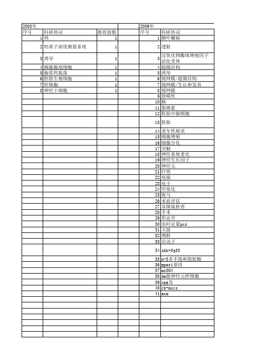 【北京市自然科学基金】_神经发育_基金支持热词逐年推荐_【万方软件创新助手】_20140729