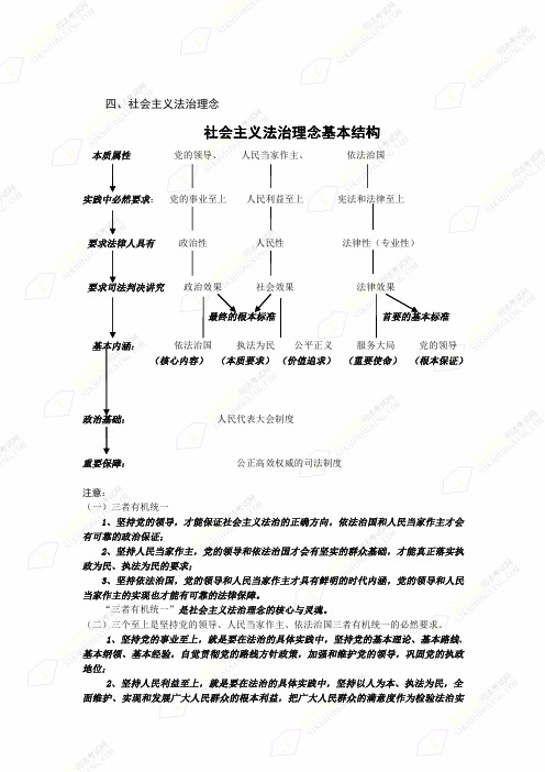 金梦圆司法考试2013法理讲义 (7)