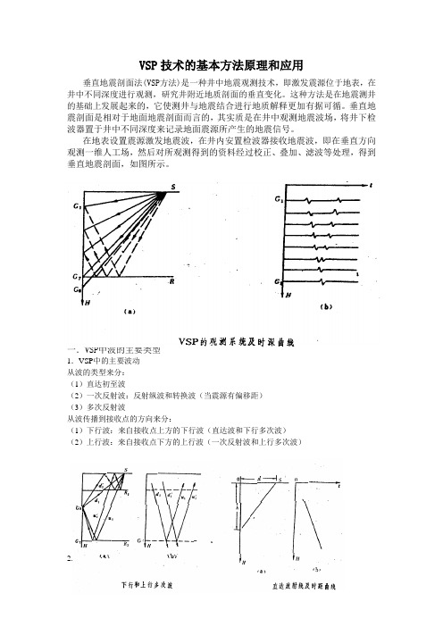 VSP技术的基本方法原理和应用