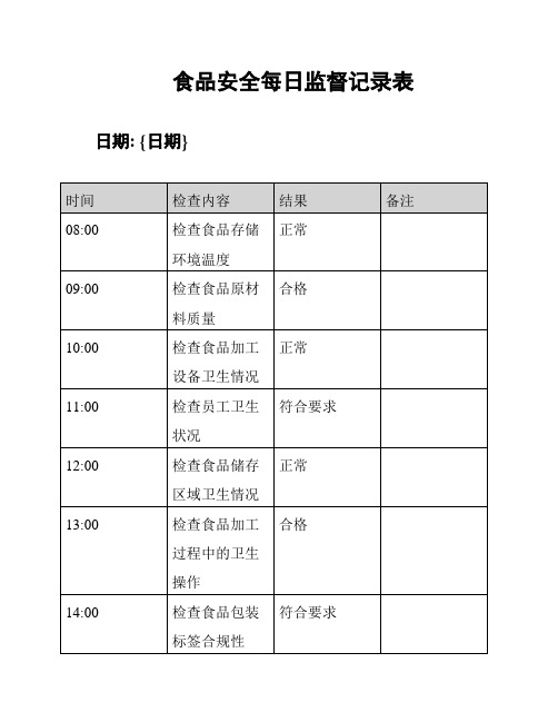 食品安全每日监督记录表