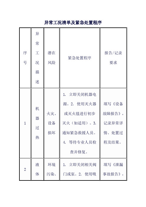 异常工况清单及紧急处置程序