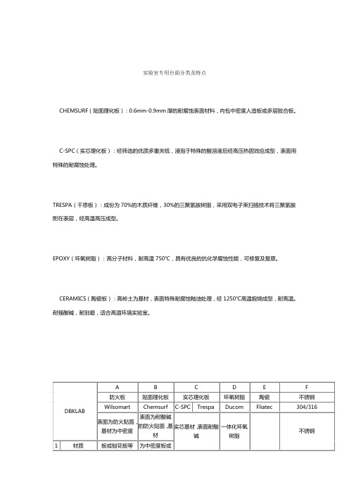 实验室专用台面分类及特点