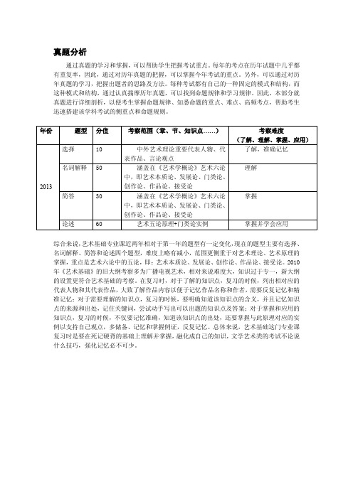 中国传媒大学336艺术基础：真题分析