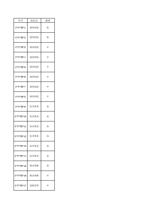 IP承载网CMNET专业题库及说明CMNET专业题库-通用维护部分填空(18题)