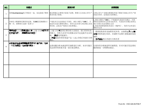 工厂稽核问题点回复以及改善措施