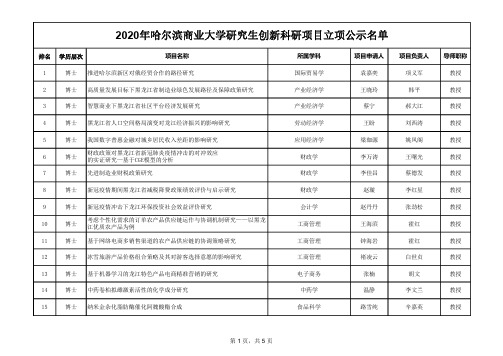 2020年度哈尔滨商业大学研究生科研创新项目立项名单