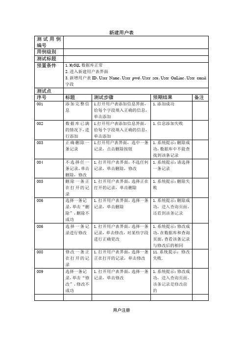 测试用例(模拟QQ)