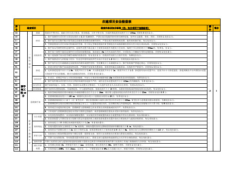 脚手架工程安全日常检查表