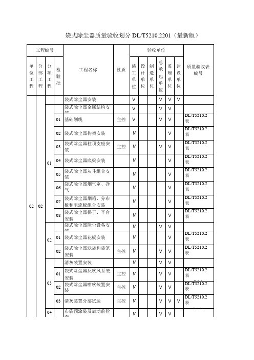 全套最新袋式除尘器质量验收表检验批DL T5210