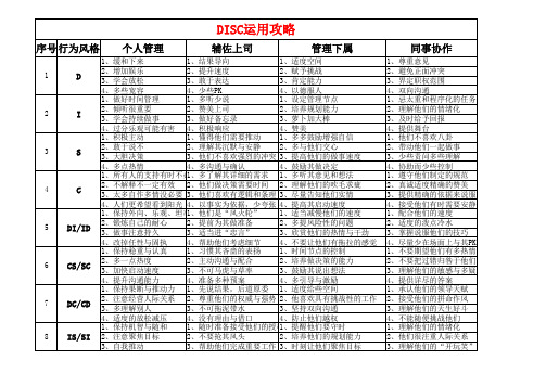 DISC运用攻略(参考答案)