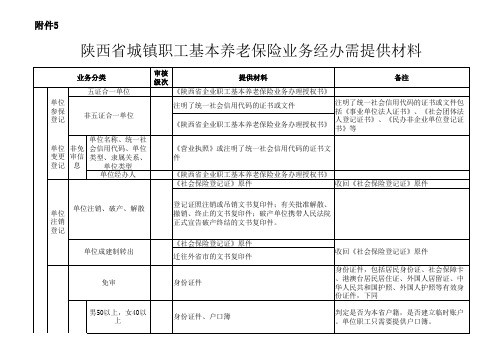 陕西省城镇职工基本养老保险业务经办需提供材料