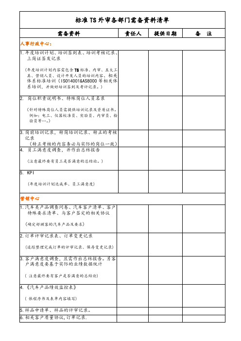 IATF16949 审核准备清单