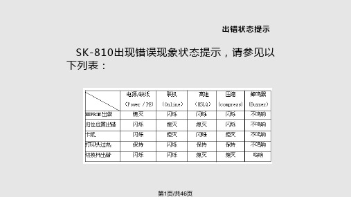 Aisino系列打印机出错提示及常见故障分析PPT教学课件