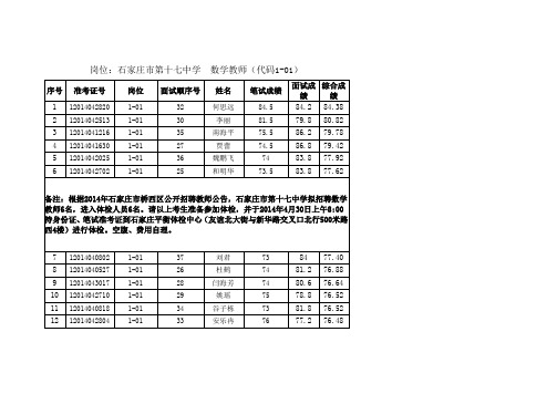 岗位：石家庄市第十七中学 数学教师(代码1-01)