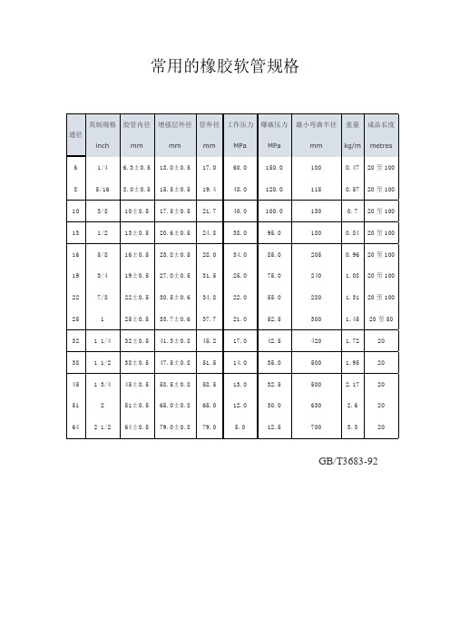 常用的橡胶软管规格